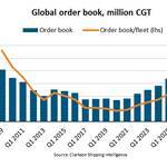 Maritime Logistics Professional tweet media