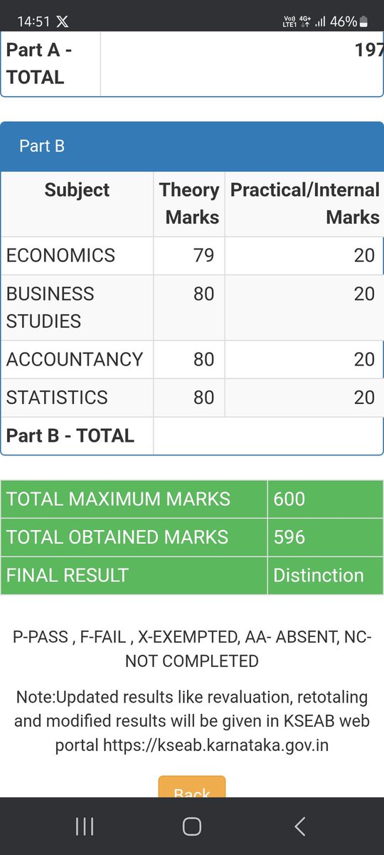 VasantMarimuthu's tweet image. #KarnatakaBoardIIPUC   Results have come. My daughter has scored 596/600 in her 2nd PU. #ProudDad 😍🤩