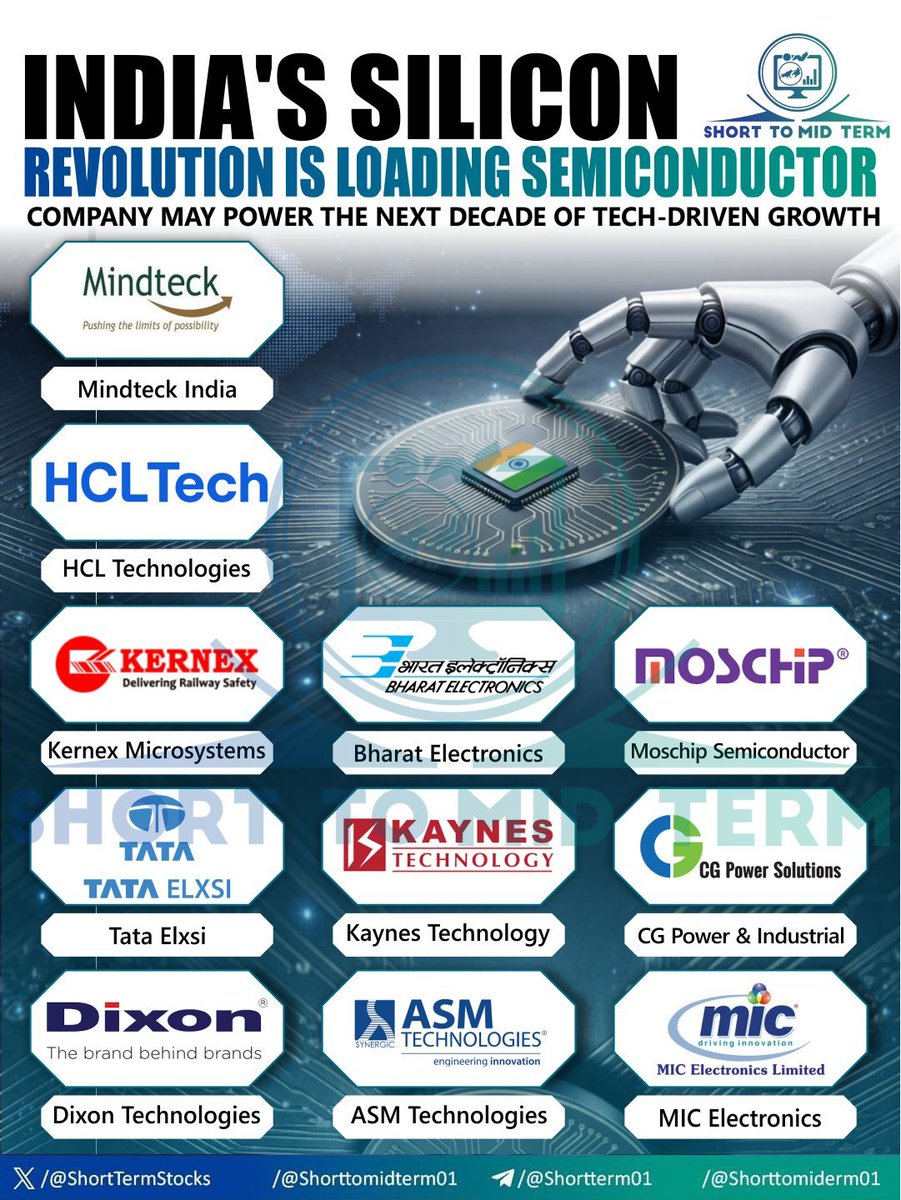 ShortTermStock1's tweet photo. INDIA'S SILICON REVOLUTION IS LOADING SEMICONDUCTOR COMPANY MAY POWER THE NEXT DECADE OF TECH-DRIVEN GROWTH📊🔥

- Mindteck India
- HCL Technologies
- Kernex Microsystems
- Tata Elxsi
- Dixon Technologies
- Bharat Electronics
- Kaynes Technology
- ASM Technologies
- Moschip Semiconductor
- CG Power & Industrial
- MIC Electronics

Dis - Not Buy Sell Reco ✅