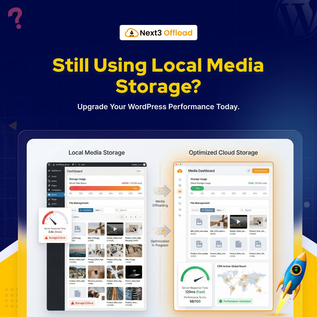 Next3 Offload tweet media