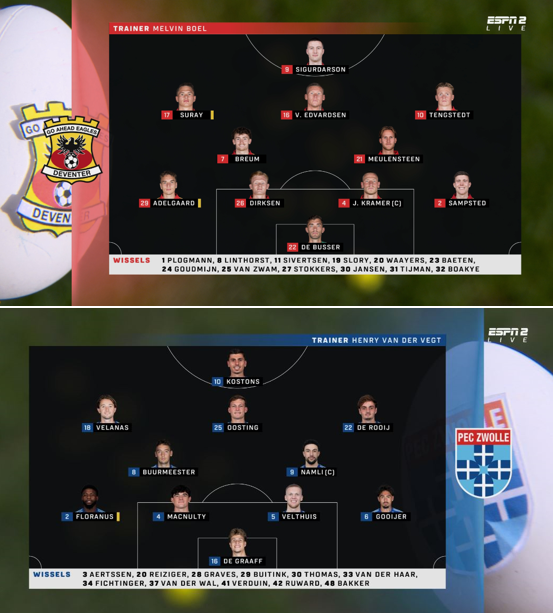 Foet247Benelux's tweet image. After a lengthy delay to the game, Go Ahead Eagles comfortably defeated PEC Zwolle 5-0. #gaepec