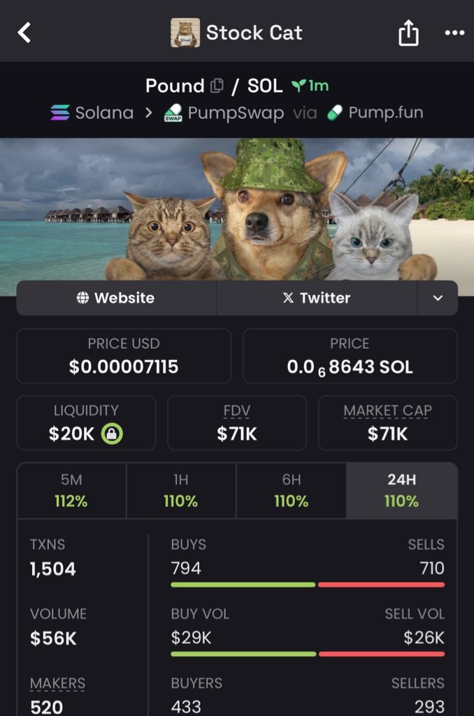 MoonGems0's tweet photo. $POUND IS Up 5.0x 🔥 

💹 From $14k >> $71k MC! 🚀

Join our exclusive VIP Memecoin Signal Group and get Early Calls on trending memecoins before they take off. 

Send a DM now let's get you started 

#Solana #memecoin #memecoin1000x https://t.co/g2ZgOIHGUu