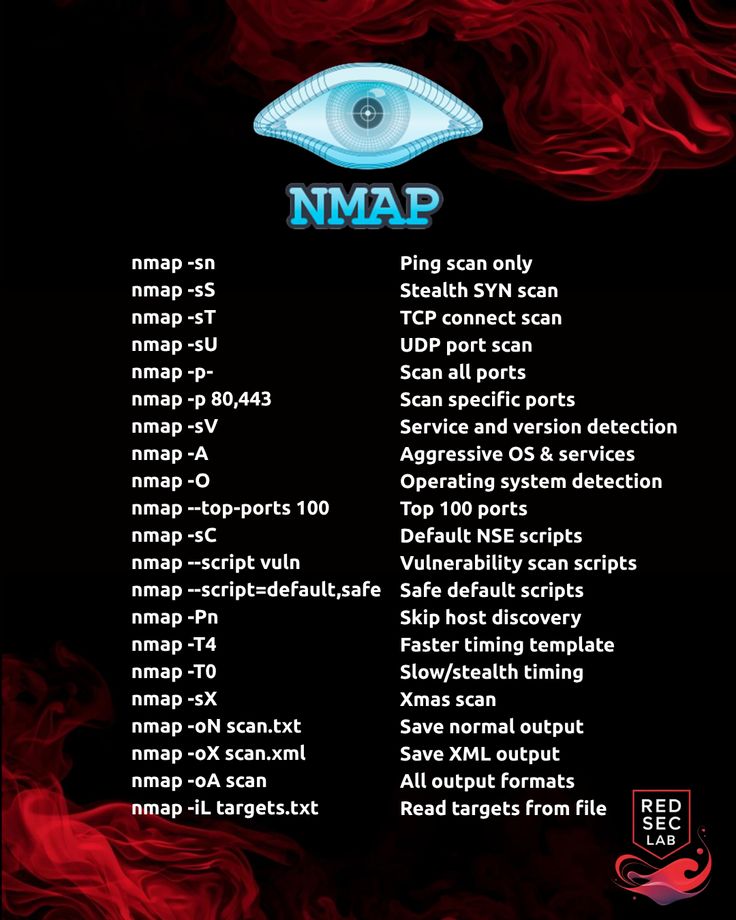 wh1t3h4ts's tweet photo. Nmap cheat sheet https://t.co/OgQDXJqpSc