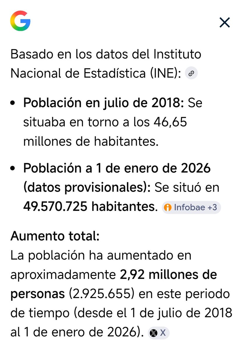 Regresistas's tweet photo. @hispaniaenlucha De 46,5 millones cuando llegó Sánchez a 49,5 millones ahora= 3 millones.
Más 700.000  que completan la diferencia entre muertes y nacimientos en 7 años (por baja natalidad).

La Gran Invasión, 3,7 MILLONES.
Y han aumentado los alquileres, robo de pisos, listas de espera... https://t.co/nmCqgUxzG4
