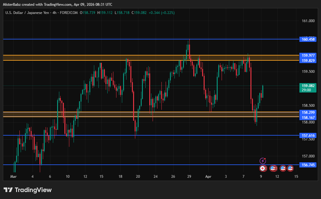 yusmod's tweet image. There will always be a new opportunity. You just need to be patient, so you don't get burnt before it appears.
#forex #crypto #TradingDiscipline