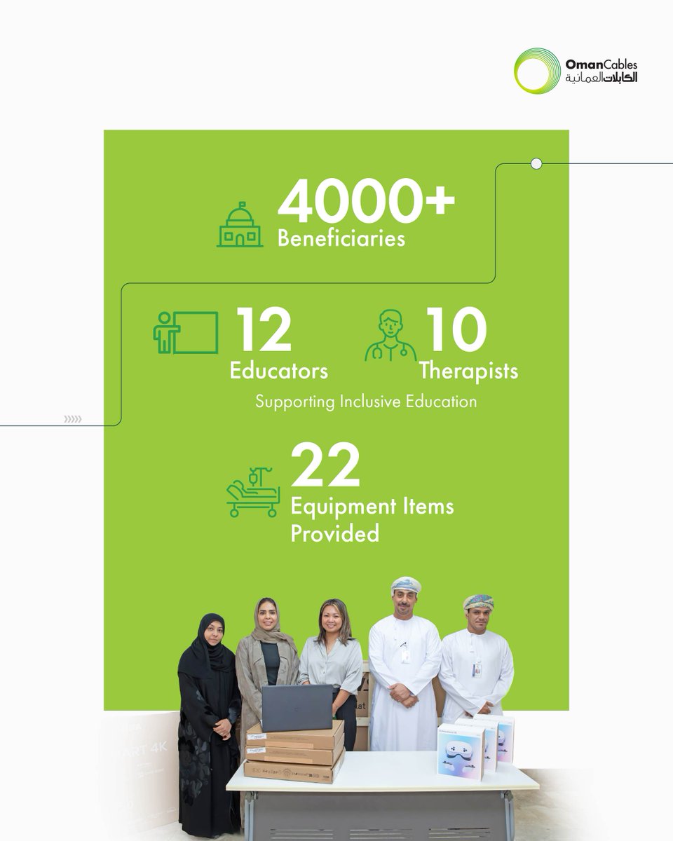 Oman Cables Industry tweet media