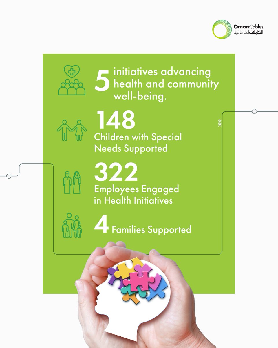 Oman Cables Industry tweet media