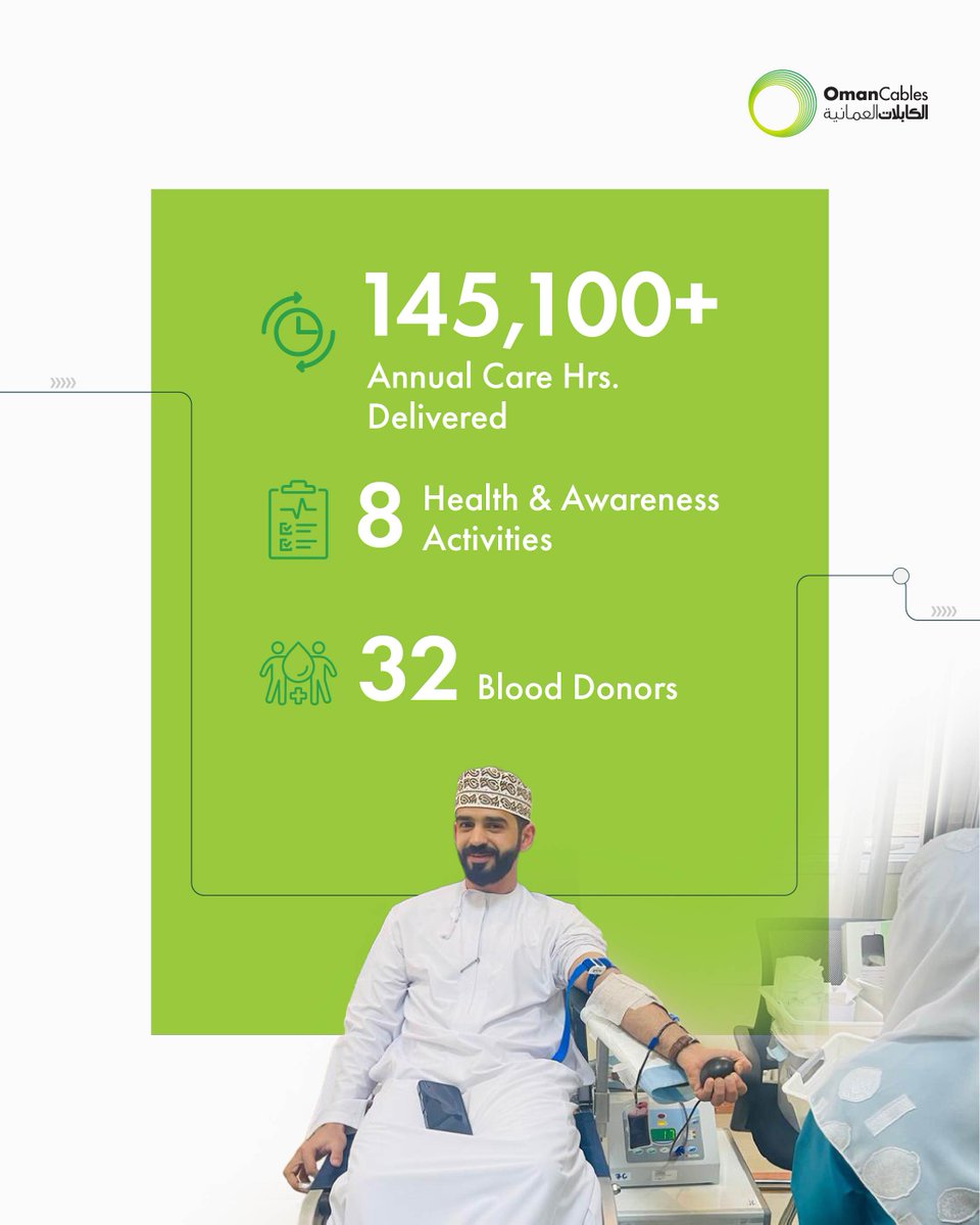 Oman Cables Industry tweet media