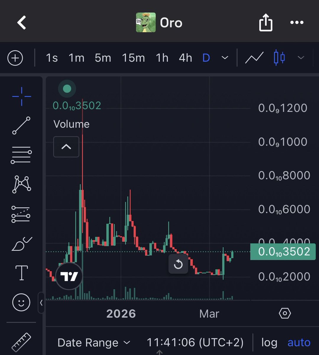 itsmeMario1991's tweet photo. @CryptoBlockto @YeeErc20 Oro reversing too 🦖 

@ORO_erc20 https://t.co/nj3t9COvZN