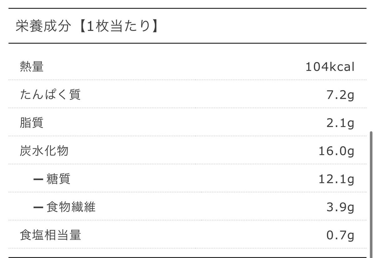 ぷよたろ@痩せメシ研究所 tweet media