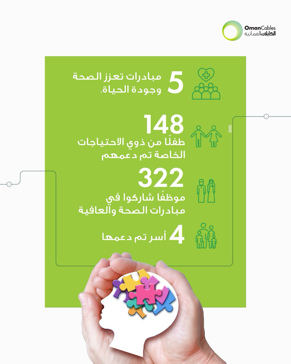 Oman Cables Industry tweet media