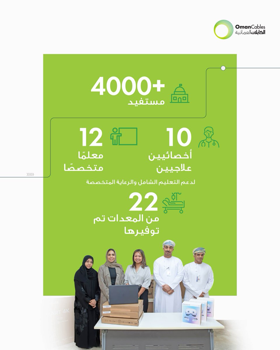 Oman Cables Industry tweet media