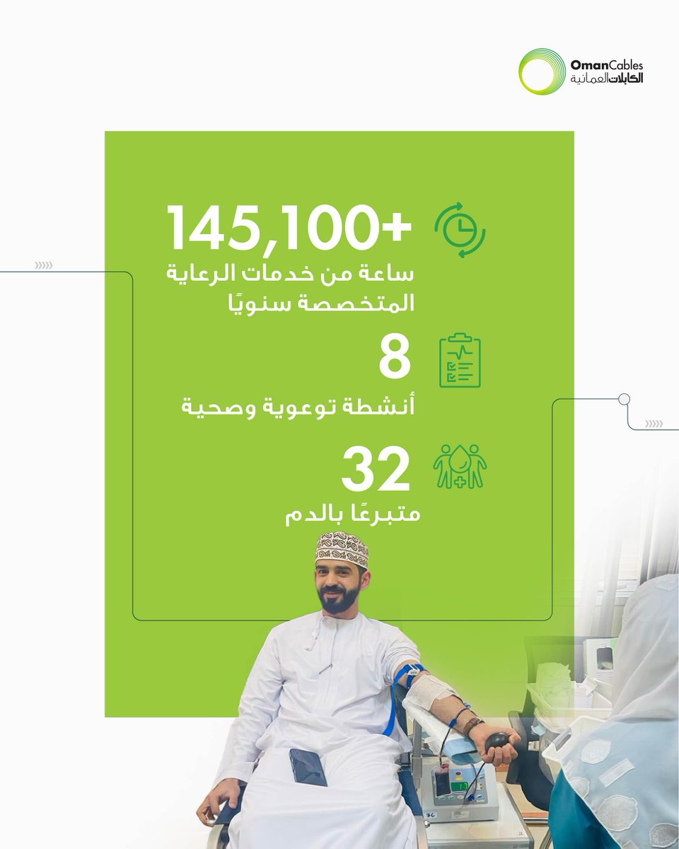 Oman Cables Industry tweet media