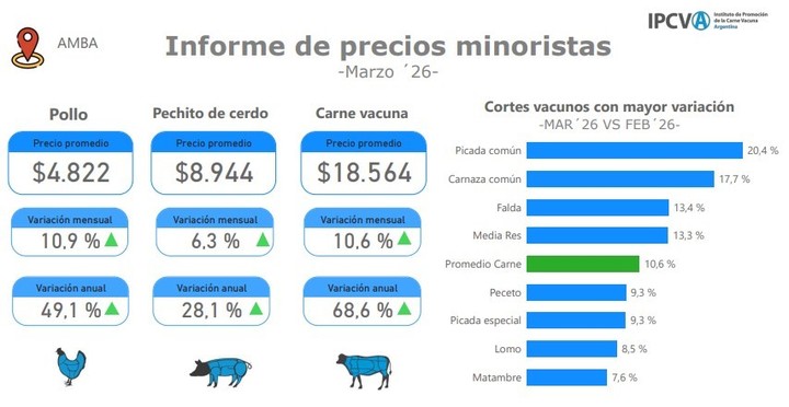 Raúl Sánchez 🔸️🔸️🔸️🇦🇷 tweet media