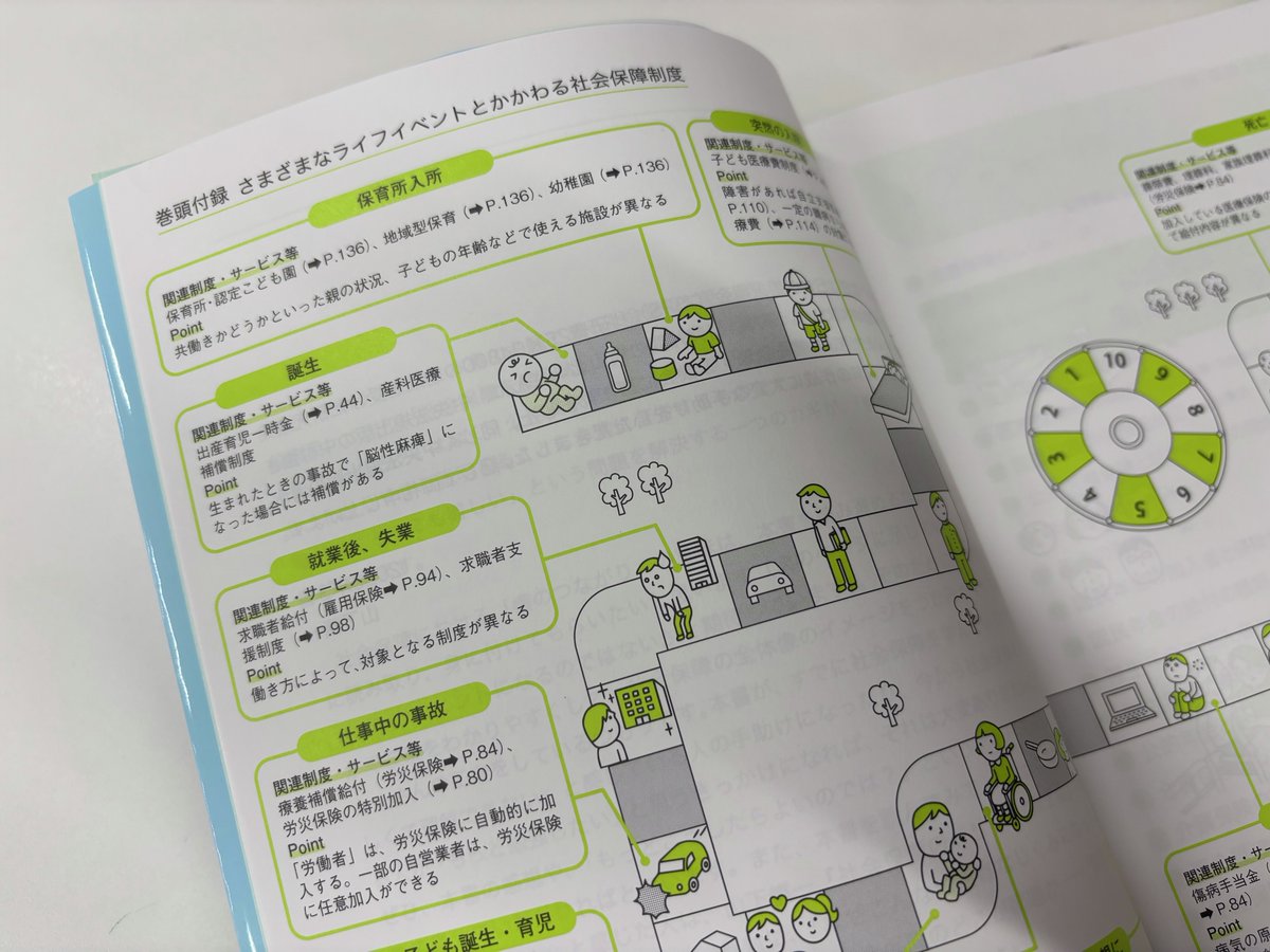 中央法規【公式】 on X: 