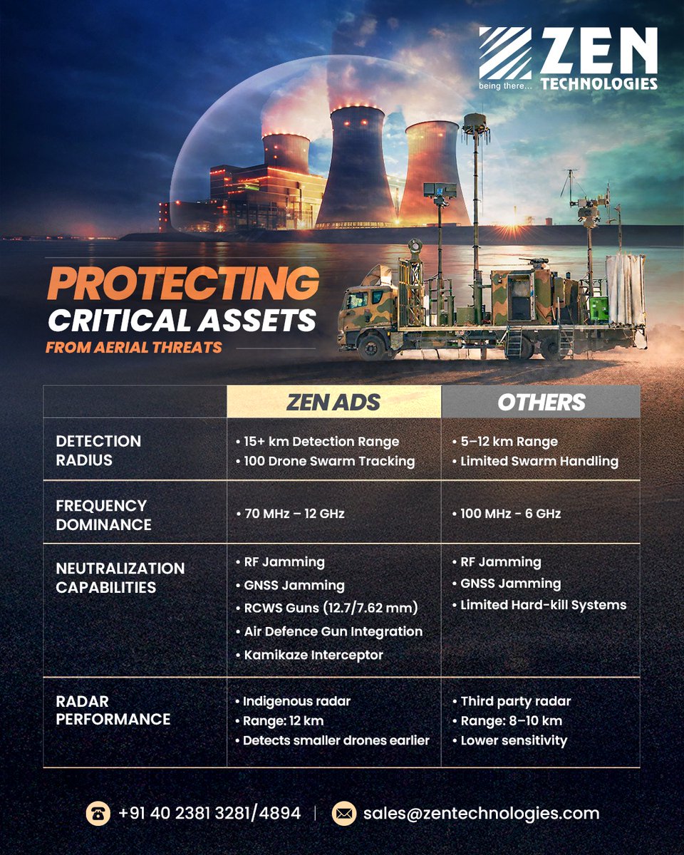 Zen Technologies tweet media