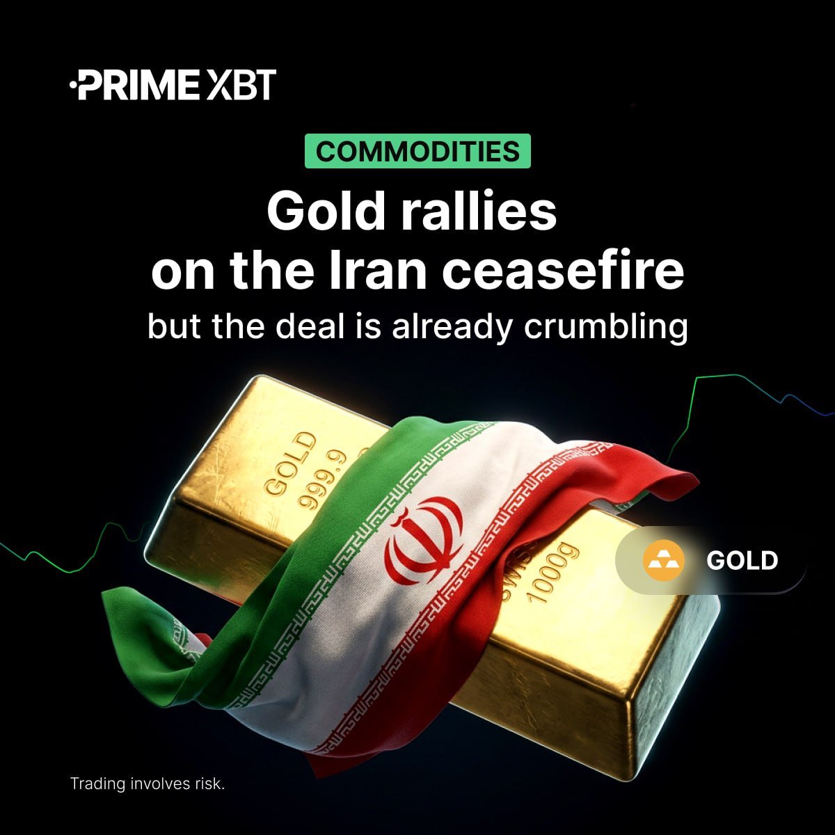 PrimeXBT tweet media