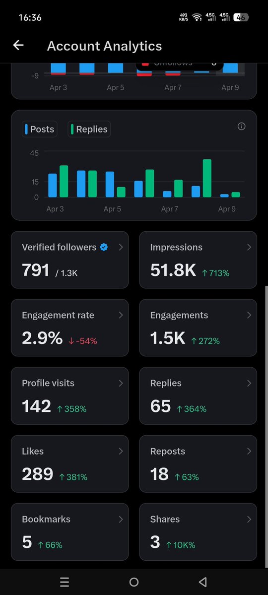 Mari Bersosialisasi Guy tweet media