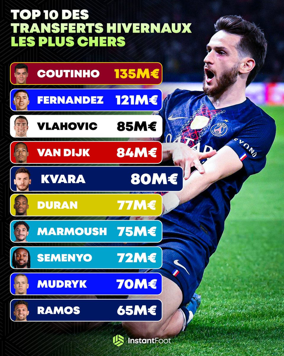 Instant Foot ⚽️ tweet media