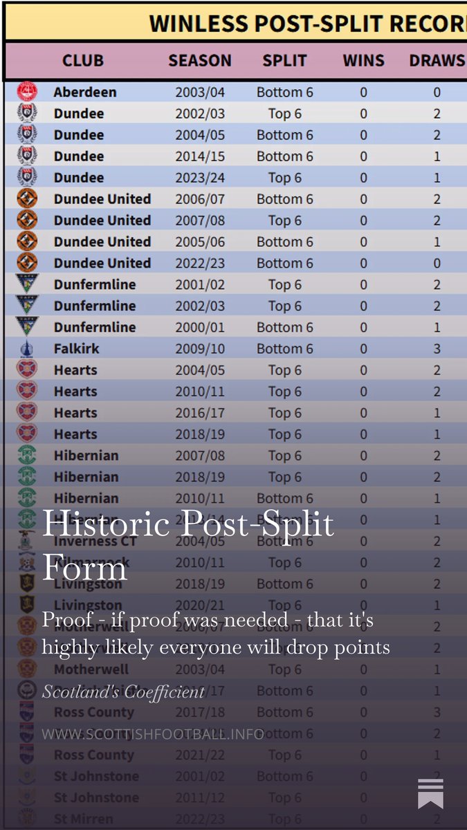 Scotland’s Coefficient tweet media