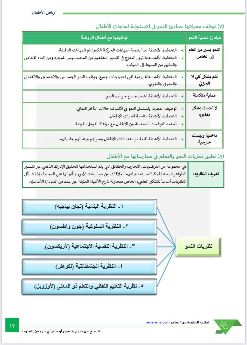 #الرخصة_المهنية_رياض_أطفال

ملزمة الرخصة المهنية رياض أطفال 2026 -  pdf

▫️شرح لجميع معايير الاختبار
▪️شاملة أسئلة تحت كل معيار
▫️أكثر من 750 سؤال مع الحل
▪️منظمة ومرتبة وسهلة الفهم
▫️أسئلة 1447هـ الفترة 2️⃣ 

بـ 90 ريال فقط 
amerwna.com/ngYAyYW