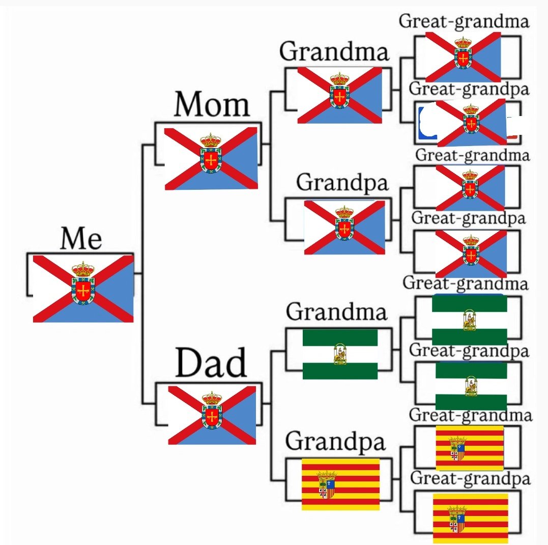 il águah parál lqató. 🇧🇬🥙 tweet media