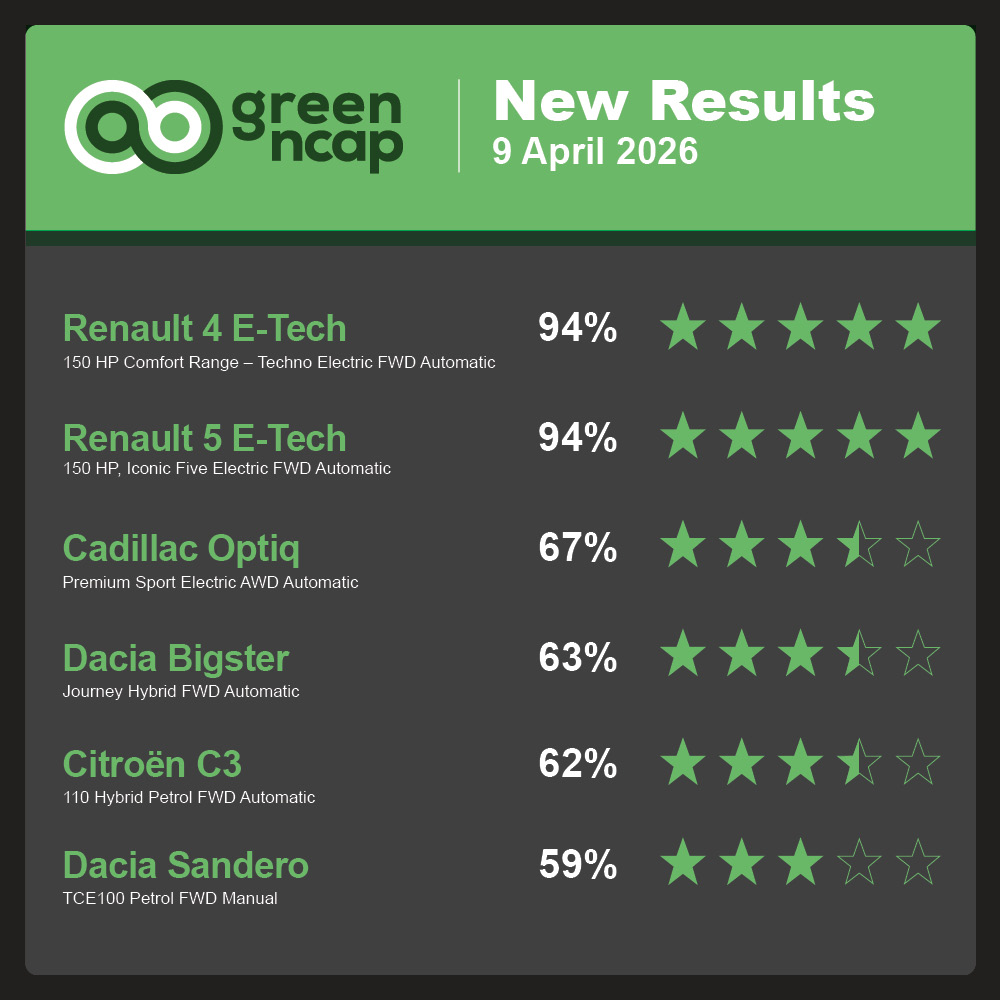 Green NCAP tweet media
