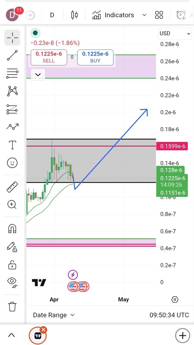 Petrogang.TRX tweet media