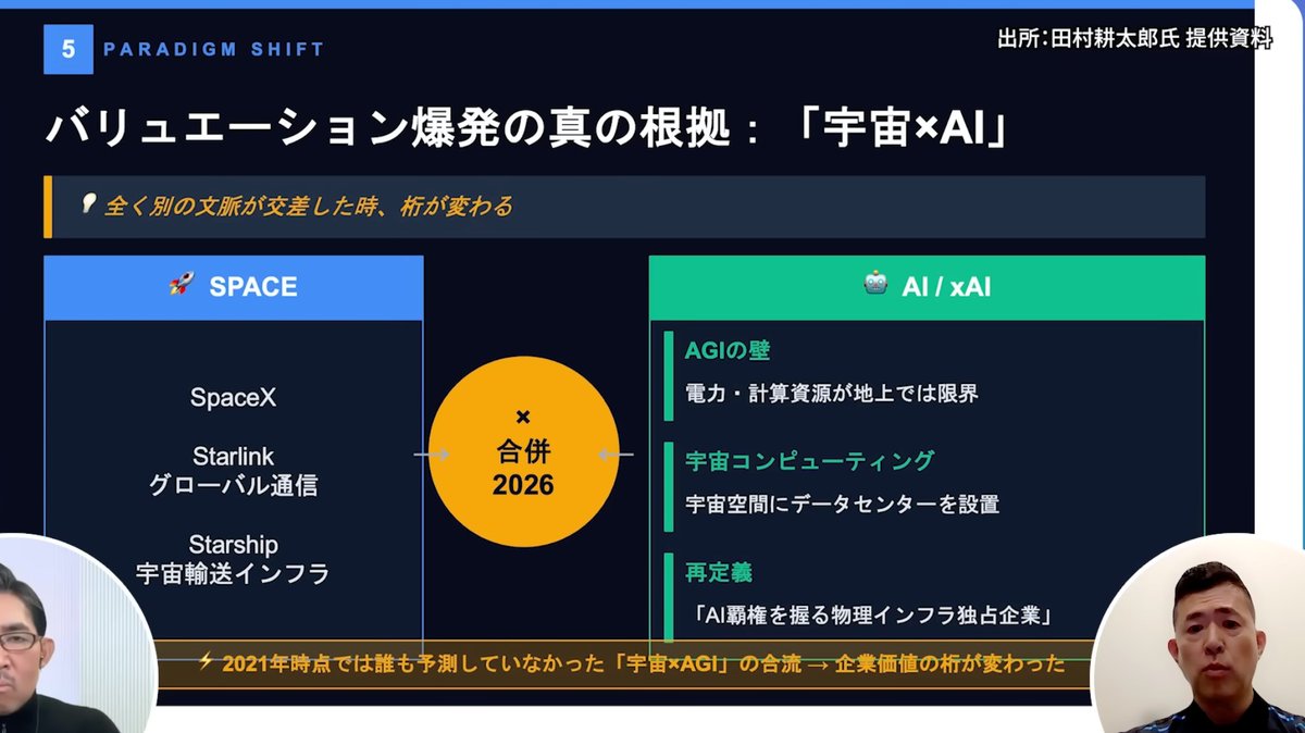 tenburger2's tweet image. $TSLA #spacex
スペースXへ初期ラウンドから投資しているシンガポール国立大学の教授👦 "スペースXは今やただのロケット企業だけではなく安全保障宇宙インフラ会社や!"

SpaceXは「宇宙×通信×防衛」で評価が爆発的に拡大