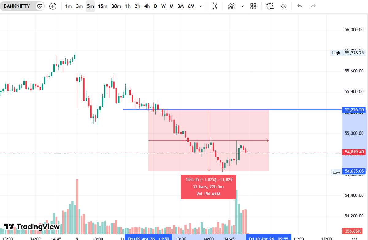 Trading signals📊 tweet media