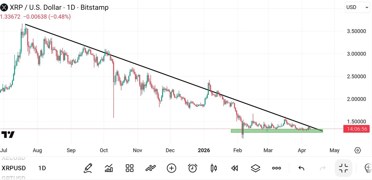 👑XRP CAPTAIN 590👑 tweet media