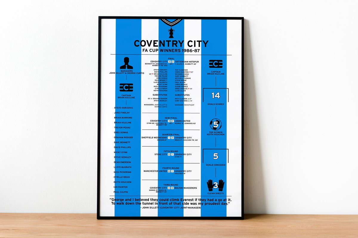 The Sky Blue Hub (everything & anything CCFC) tweet media