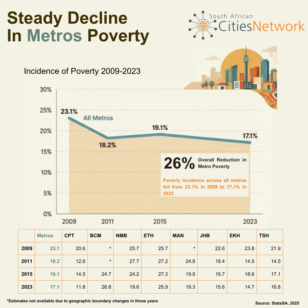 SA Cities Network tweet media