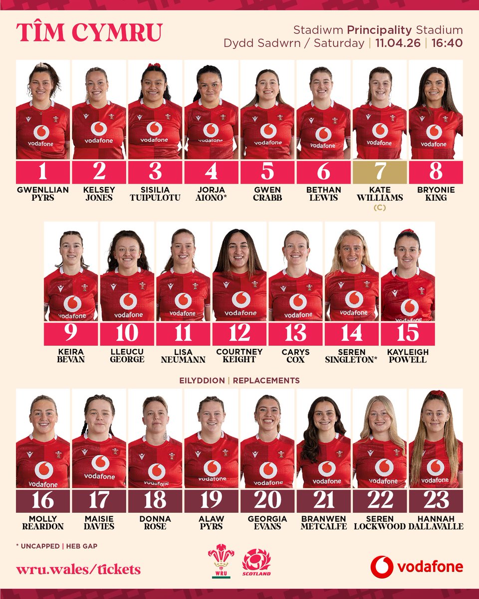 Welsh Rugby Union 🏴 tweet media