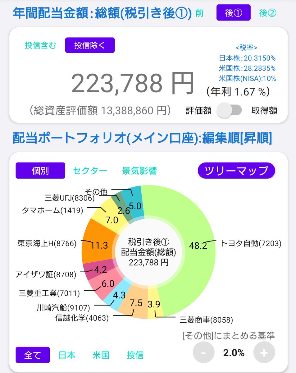 パパっぺ@投資大好き🐼 tweet media