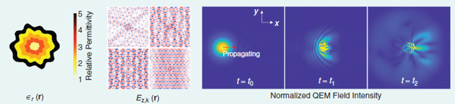 IEEEAPMag's tweet photo. S. Moon, G. Khan, S.T. Elkin, C.J. Ryu, D.-Y. Na, and T. E. Roth highlight Computational Quantum Electromagnetics (CQEM) potential, relying on physics-based modeling to enable efficient design of next-gen systems.
https://t.co/zcYogachUT

#ieeeaps #ieeeapm #quantum #computational https://t.co/RIAT6uEX8l
