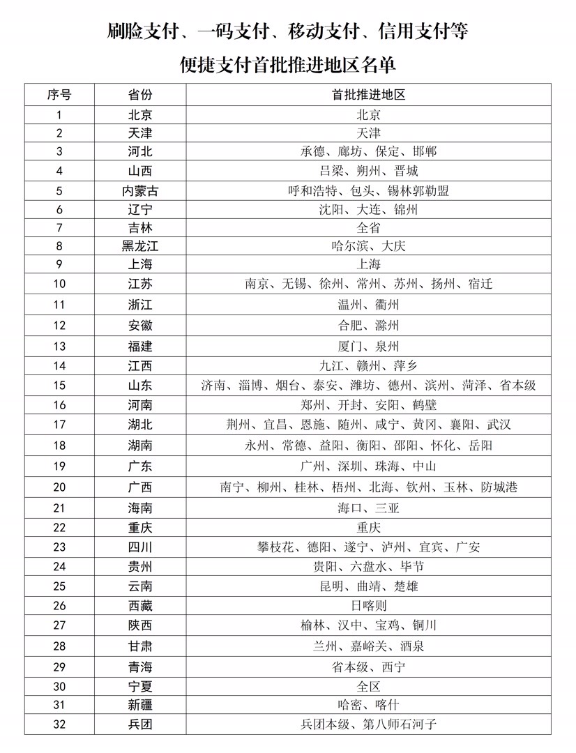 touch_beijing's tweet image. #Beijing is among 119 regions in #China introducing simplified #medicalinsurance #payment systems to cut down #hospital wait times. Patients can now pay using facial recognition, QR codes, mobile wallets or credit cards, streamlining the entire process.