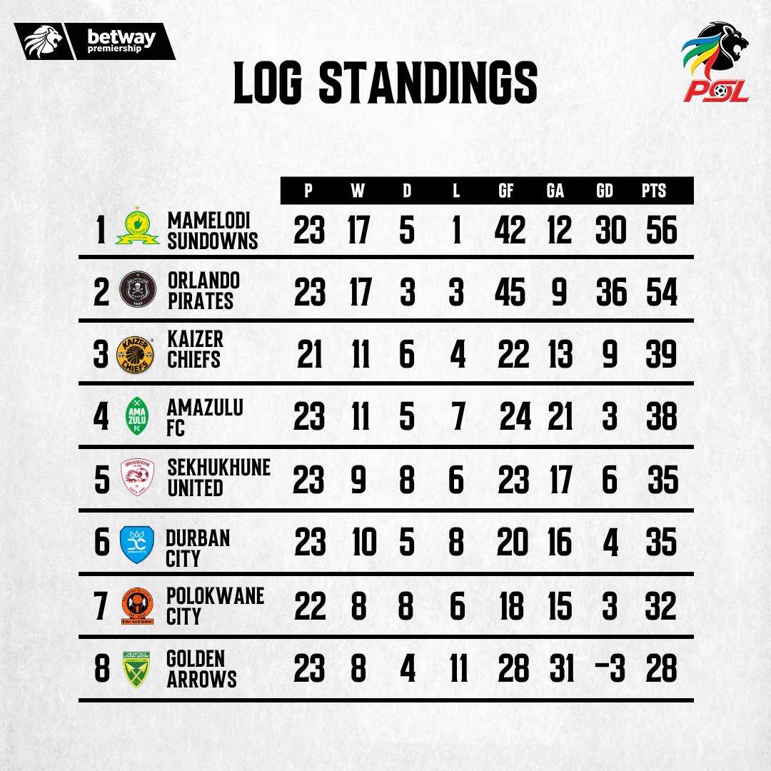 Official PSL tweet media