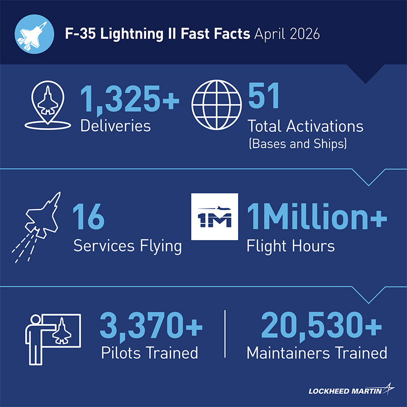 Lockheed Martin Europe tweet media