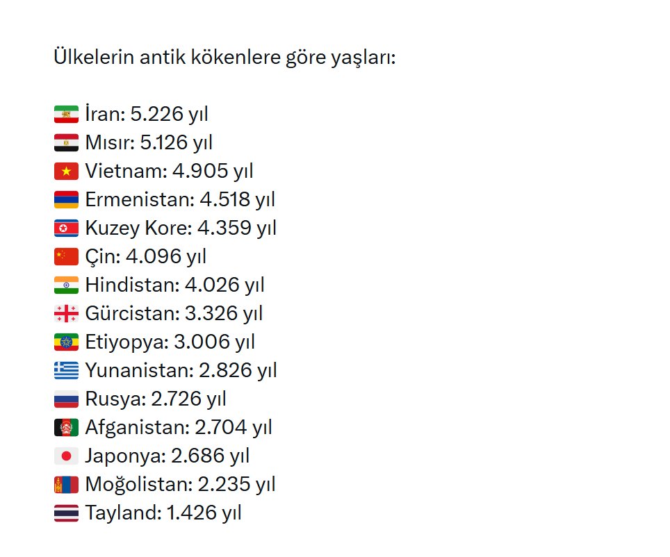 yucel_meseli's tweet photo. .

Kürdistan'daki Erbil kalesi tek başına 8000 yıl yaşında.

Ne diyeyim ki. 

Kusmuğunuzda boğulun.

.

#erbilkalesi 
#huda #newroz
#kurd #kurdish
#kürt #kurdistan #kürdistan
#ezidi #alevi #kızılbaş #yaresani #kakai
#freebalochistan
#dolar #altın #gramaltın #gümüş #bitcoin https://t.co/MoPu5ptJbP