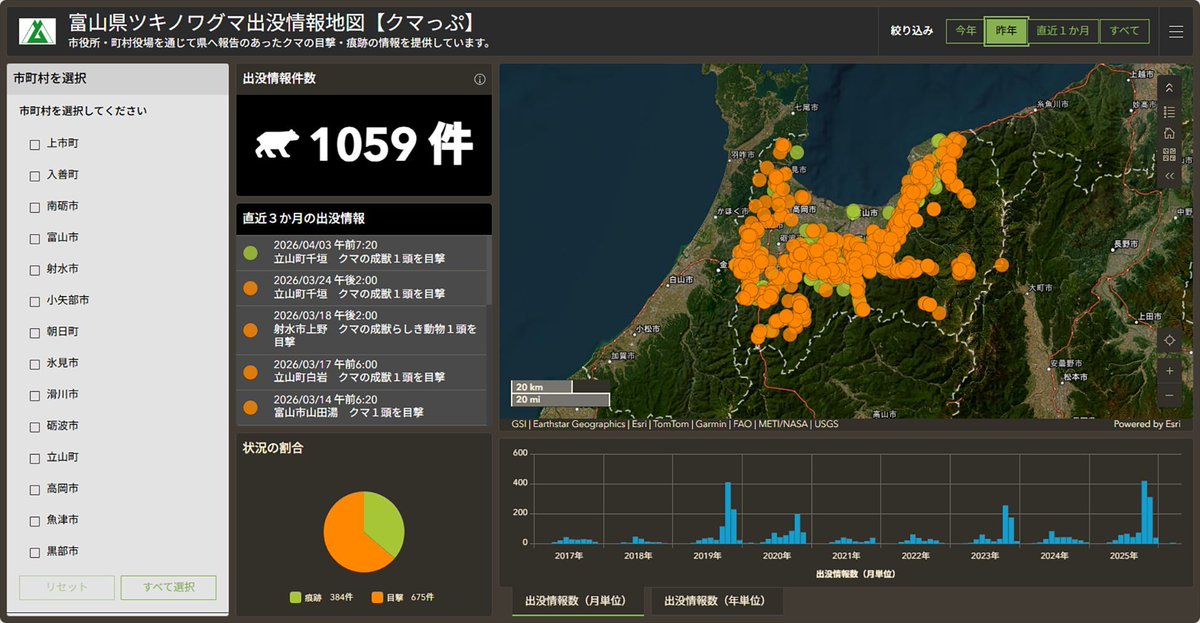 ESRIJapan's tweet image. 🐻🌸
先日、Esriジャパンのクマ出没情報ページに富山県の【クマっぷ】 が追加されました。
春になって暖かくなってきたから、冬眠していたクマが動き始めた…のかも？🤔
地図で最新の出没状況をチェックできます。
buff.ly/p7xHgXn
#クマ出没情報 #GIS #ArcGIS #防災