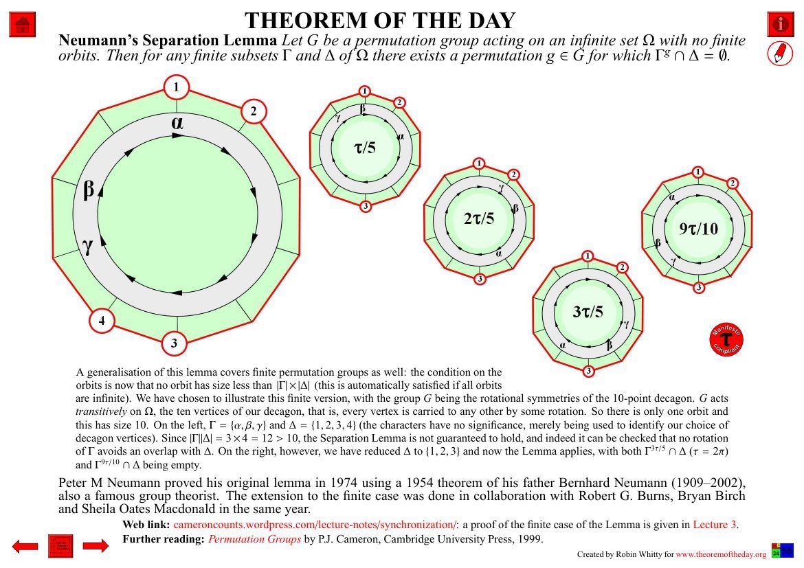 paysmaths's tweet image. Theorem of the Day (April 9, 2026) : Neumann’s Separation Lemma
Source : Theorem of the Day / Robin Whitty
pdf : theoremoftheday.org/GroupTheory/PM…
notes : theoremoftheday.org/Resources/Theo… 

#mathematics #maths #math #theorem