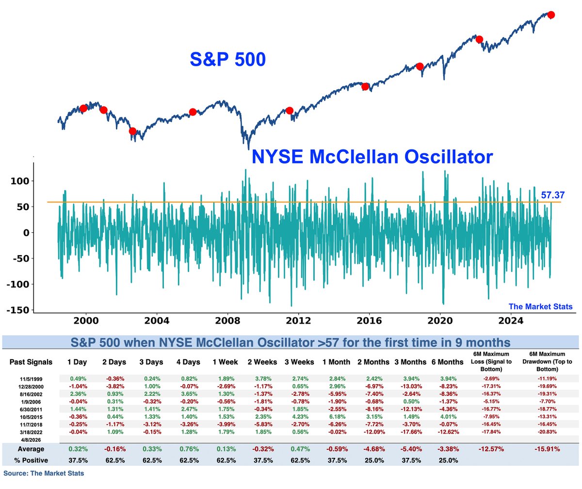 The Market Stats tweet media
