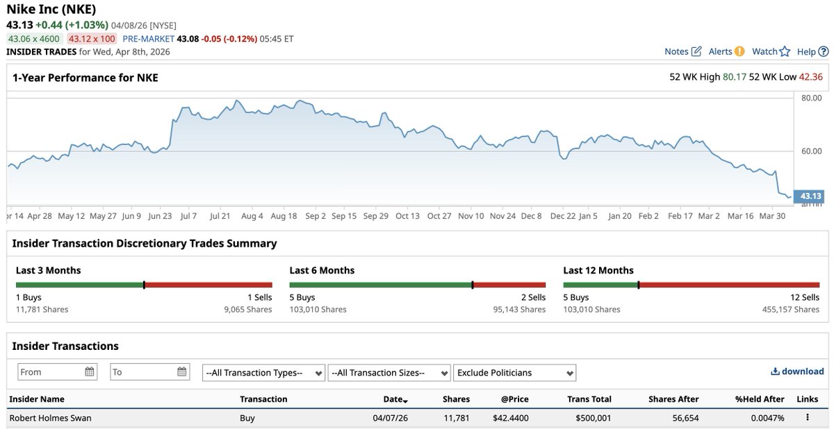 Barchart tweet media
