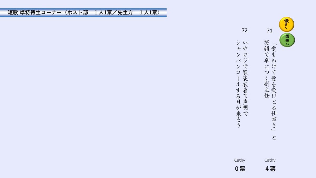 ★結果発表★
準特待生コーナー🐥

私が投票したのは64

くつしたがおはようはどう言う意味なんだろうか
穴でもあいてたのか