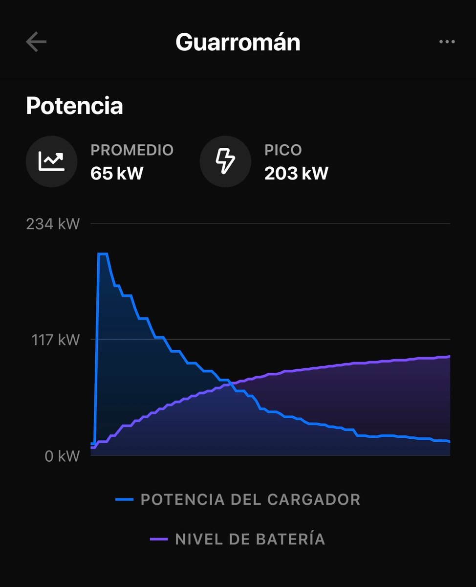 Javier Cervera tweet media