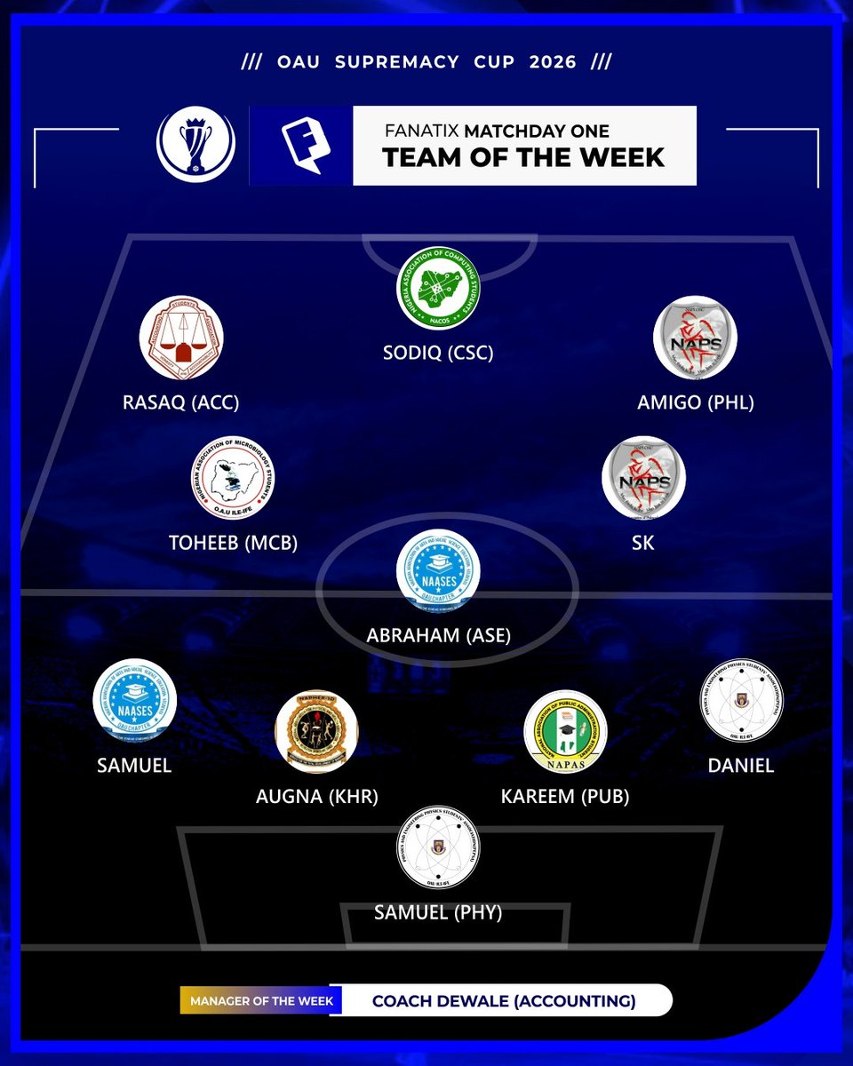 SportsIsco's tweet photo. OAU SUPREMACY CUP 2026 ⚽
Introducing your #fanatix Team of The Week for Matchday One ✨
Player of The Week:
Amigo (Philosophy)
Coach of The Week:
Coach Dewale (Accounting) https://t.co/4XYiE45E1H