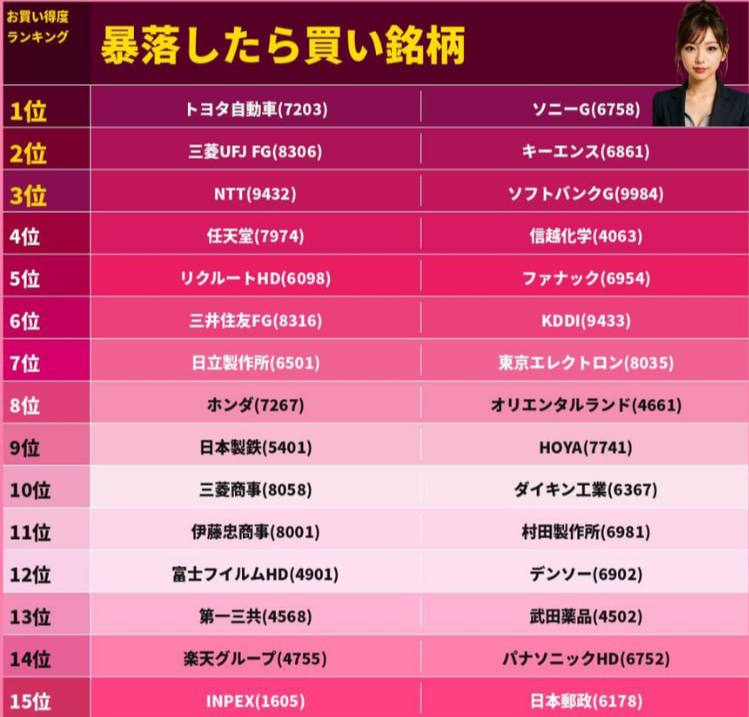 ゆか@株式投資家 tweet media