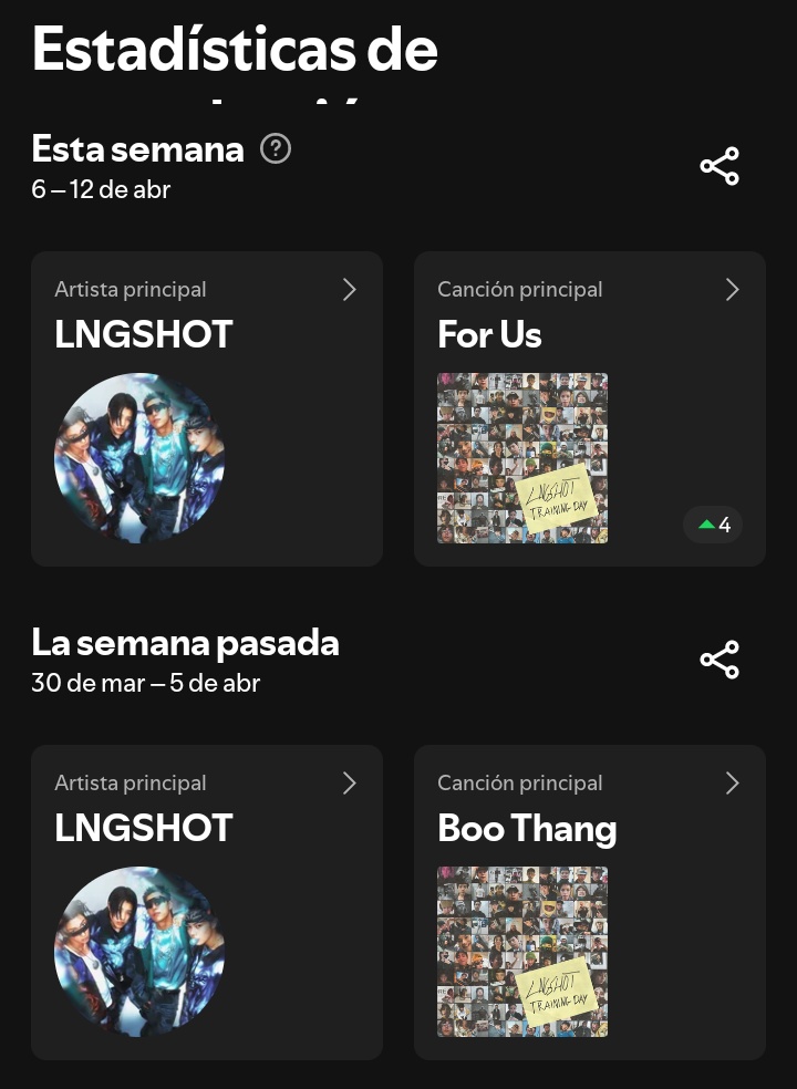 shottyryul's tweet photo. aguante for us y boo thang loco, aguante LNGSHOT.

#Spotifyシェアリレー #lngshot #estadisticas https://t.co/uYRdtGRVLE