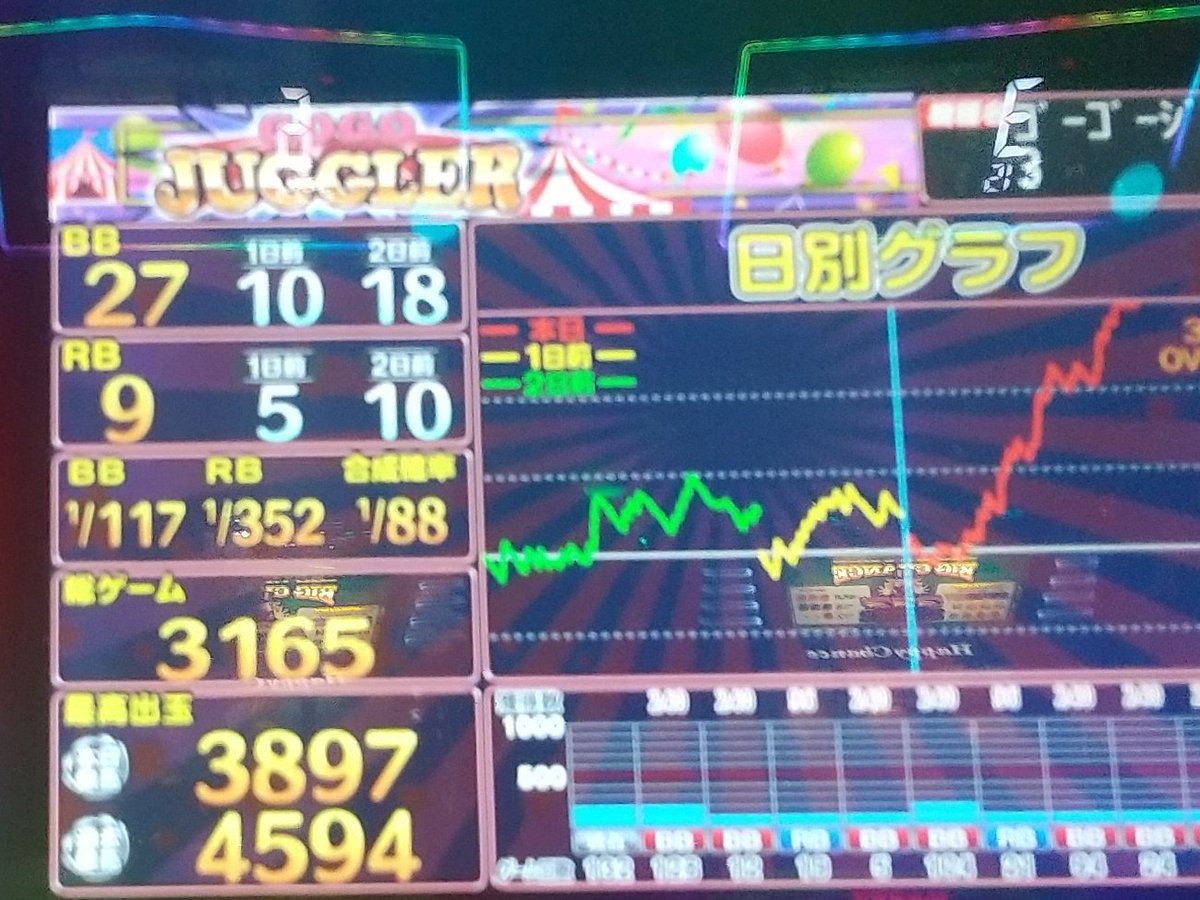 ジャグニャン🤡🍒🍇🔔 tweet media